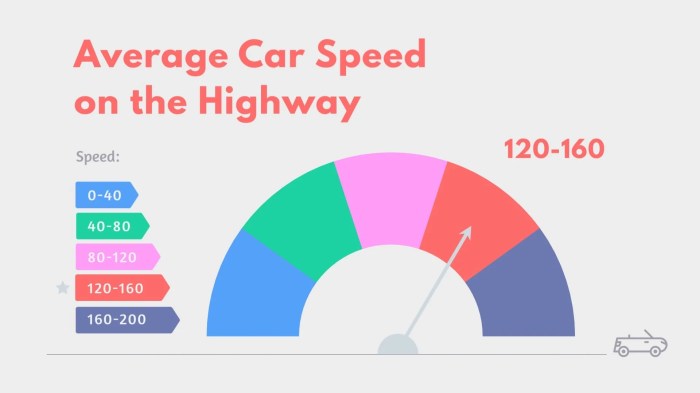 Lyft uber vs spend city statistics average monthly revenue Lyft uber vs spend city statistics average monthly revenue