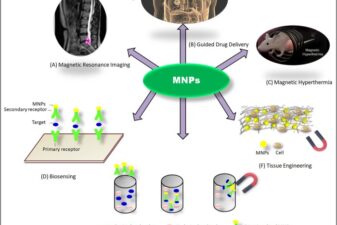 Ferrofluid magnetic nanoparticles biomedicine nasa invention cancer infections neurons