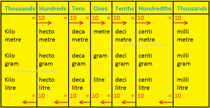 Metric system measurement us conversion act verge science