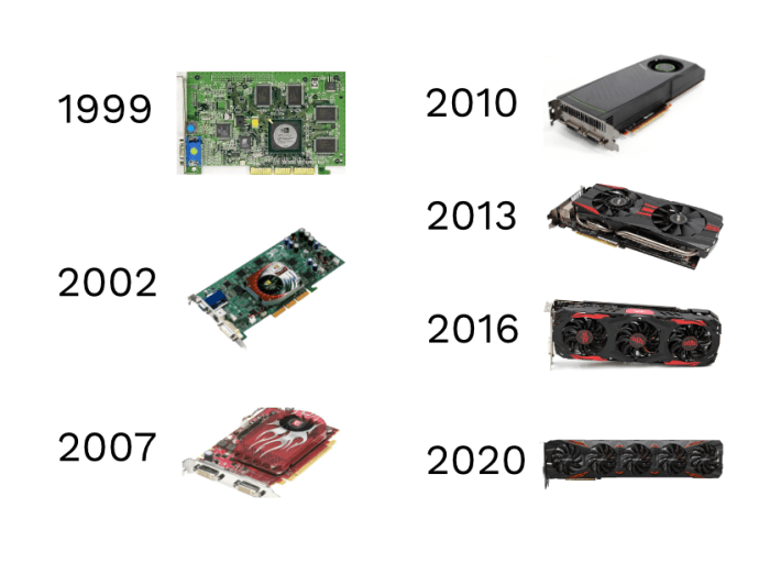 Evolution of video cards : r/pcmasterrace Egpus continue to evolve