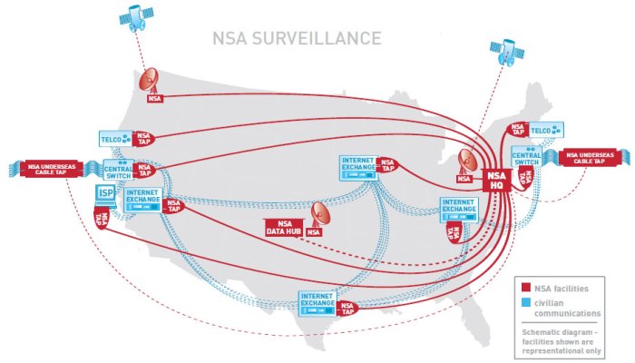 Nsa call records bulk collection usa freedom act