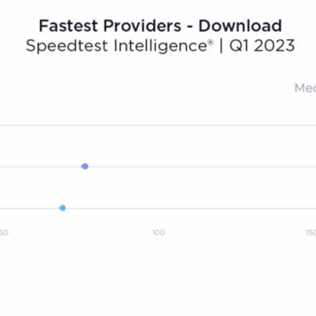 Mobile network jd power verizon t mobile att 5g
