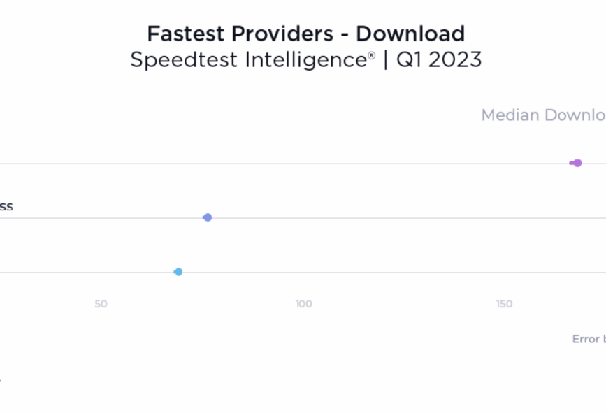 Mobile network jd power verizon t mobile att 5g