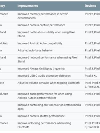 Google pixel 3 xl disappearing messages bug fix