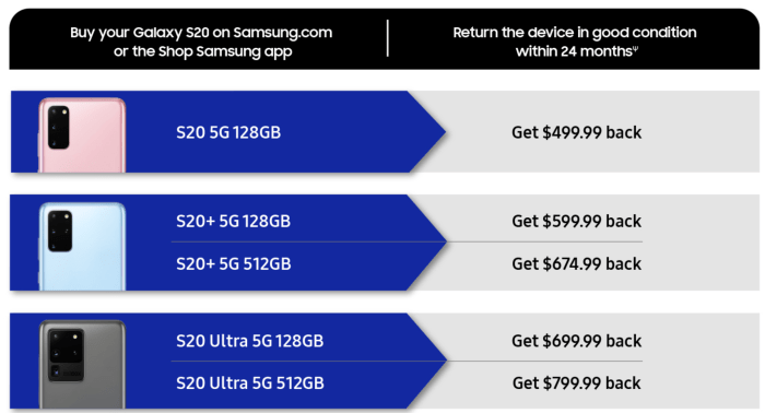 Samsung offering Rs. 10,000 off under buyback and screen replacement at ... Samsung rolls out 50 guaranteed buy back program galaxy s20 series phones