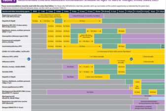 Fda approves covid vaccines for kids as young as 6 months