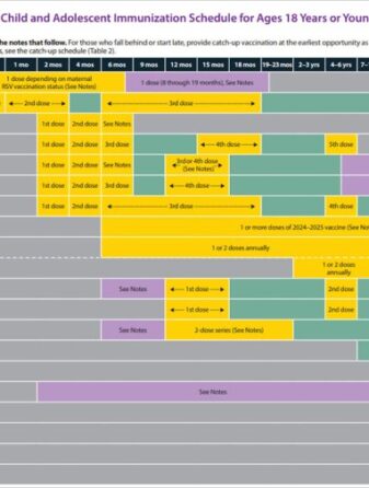 Fda approves covid vaccines for kids as young as 6 months