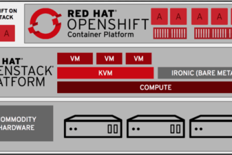 Prisma airs for red hat openshift container security