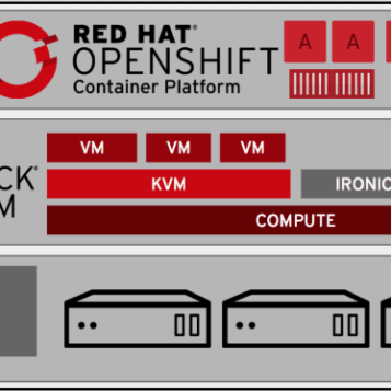 Prisma airs for red hat openshift container security