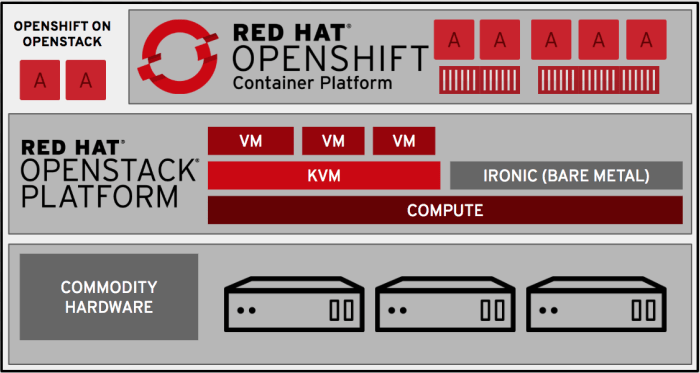 Prisma airs for red hat openshift container security
