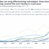 Twitter bot thought leaders ai venture capital real human language