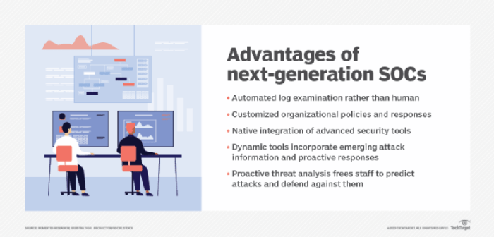 Azure sentinel The statewide next generation security operations center defend together
