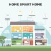 Smart home pet tech tips gadgets solutions
