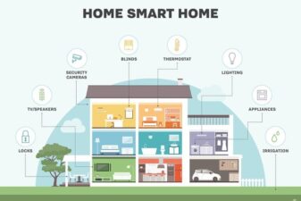 Smart home pet tech tips gadgets solutions