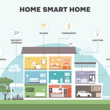 Smart home pet tech tips gadgets solutions