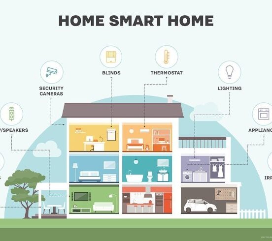 Smart home pet tech tips gadgets solutions