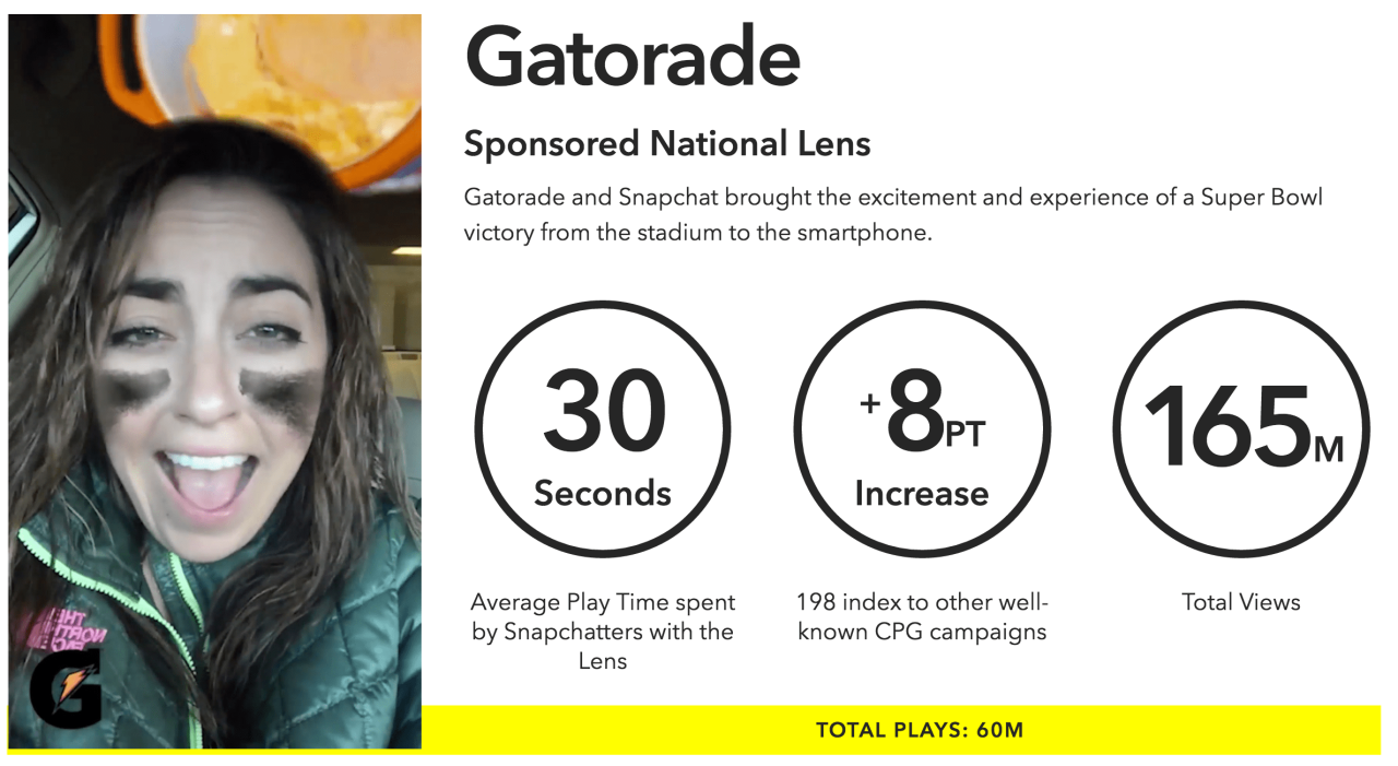 Snapchat ads api stories