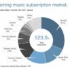Music industry apple spotify paid streaming