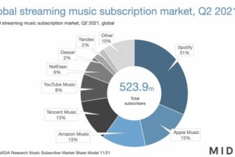 Music industry apple spotify paid streaming
