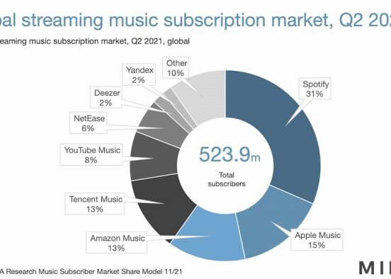 Music industry apple spotify paid streaming