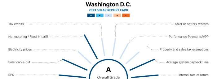 Grid climate