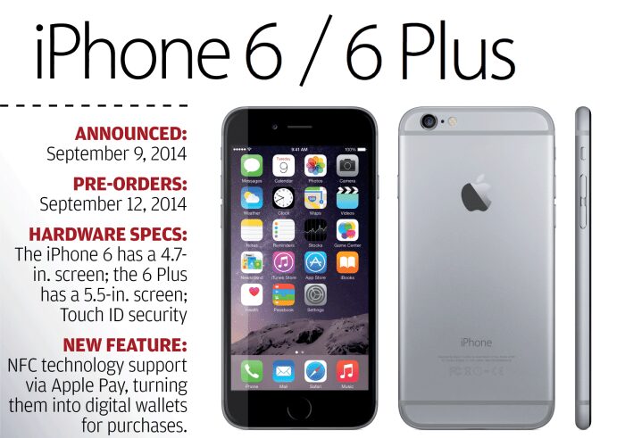 Iphone visual history apple design models