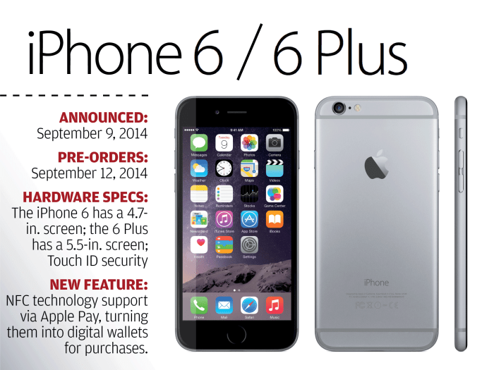 Iphone visual history apple design models