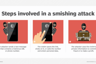 Marketing automation giant enlists unit 42 to investigate smishing campaign turned data breach