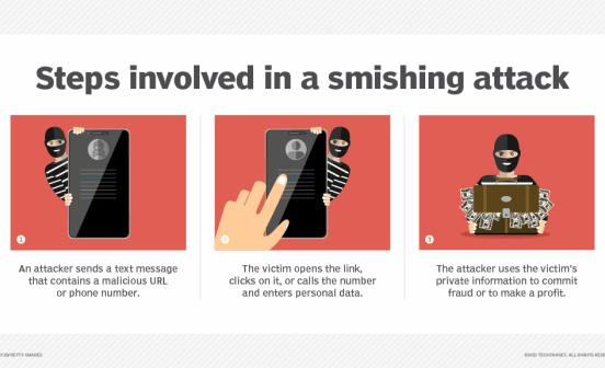Marketing automation giant enlists unit 42 to investigate smishing campaign turned data breach