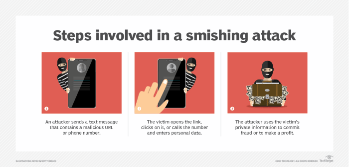 Marketing automation giant enlists unit 42 to investigate smishing campaign turned data breach