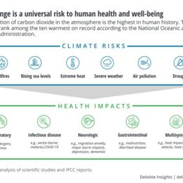 Health care pollution climate change