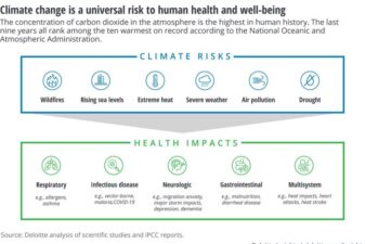 Health care pollution climate change