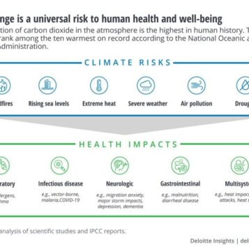 Health care pollution climate change