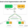 Consulting services for prisma sd wan