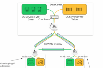 Consulting services for prisma sd wan