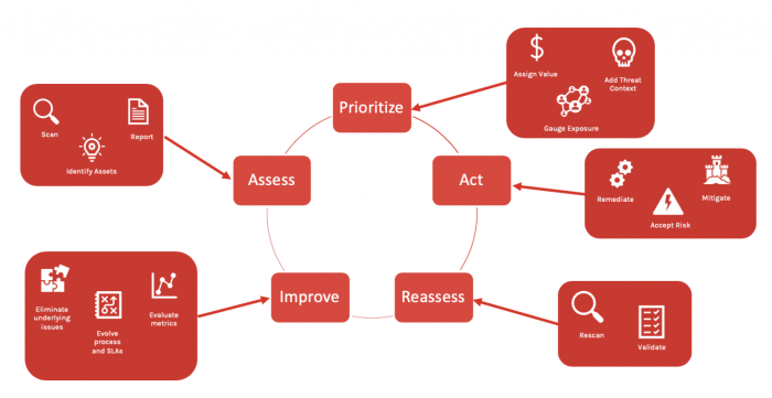 Enhance your vulnerability management