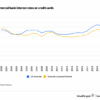 Credit cards interest rates and aprs everything you need to know