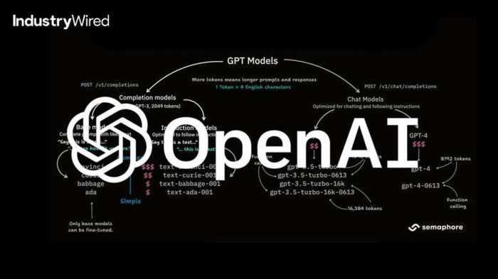 Openai associated press ai models