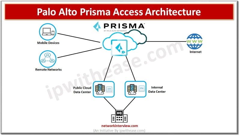 6 ways to become an advocate for prisma sase