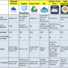 Comparing cloud storage pricing which one saves you most