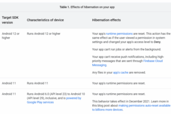 Google reportedly working app hibernation feature android 12