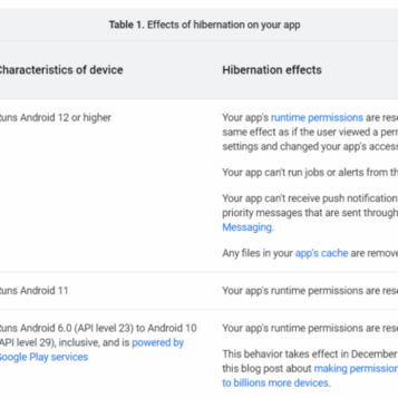 Google reportedly working app hibernation feature android 12