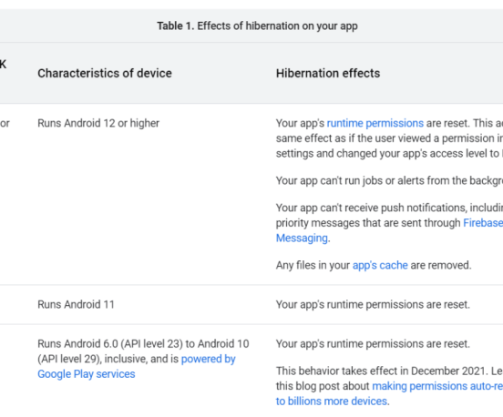 Google reportedly working app hibernation feature android 12
