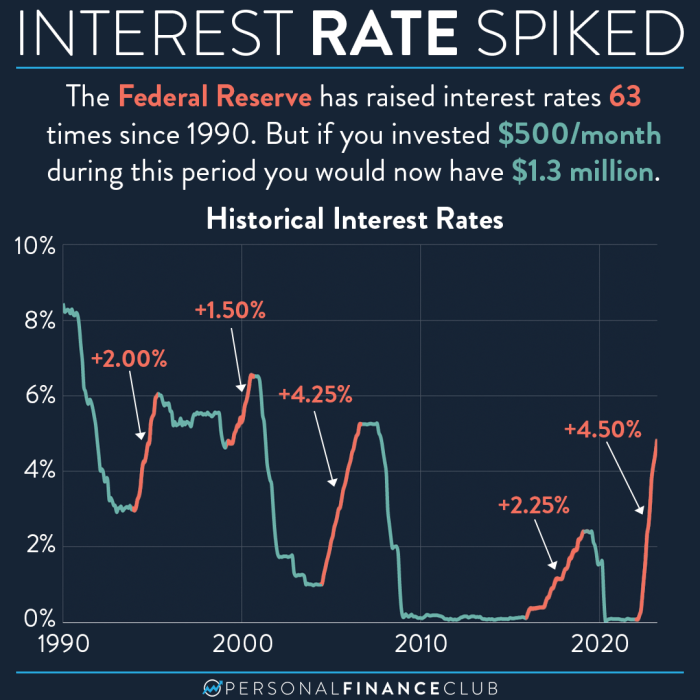 Fed expected to lower interest rates tomorrow with next year in limbo