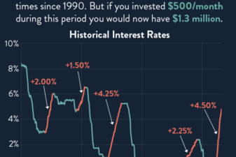 Fed expected to lower interest rates tomorrow with next year in limbo