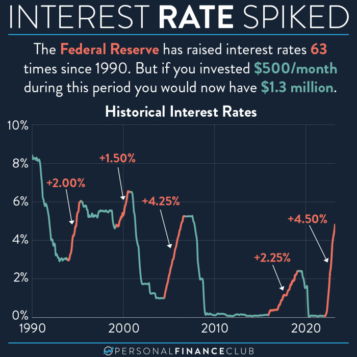 Fed expected to lower interest rates tomorrow with next year in limbo