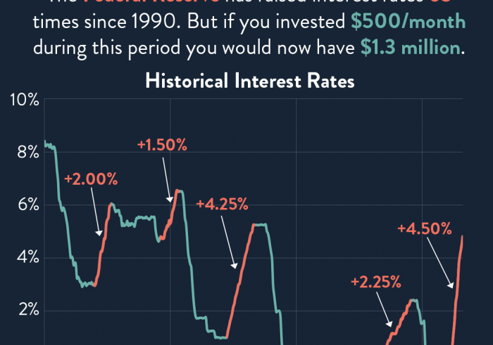Fed expected to lower interest rates tomorrow with next year in limbo