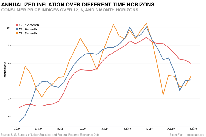 Fed expected to lower interest rates tomorrow with next year in limbo