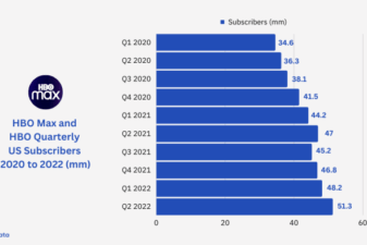 Hbo now streaming 2 million domestic subscribers