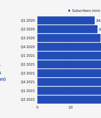Hbo now streaming 2 million domestic subscribers